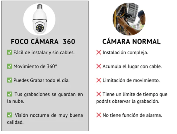 Cámara Bombilla 360 Inteligente